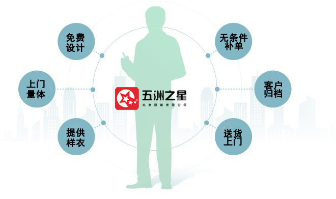 北京職業(yè)裝定制廠家的優(yōu)勢 北京職業(yè)裝定制廠家的優(yōu)勢