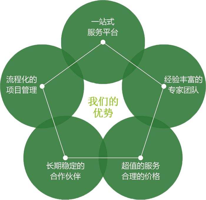 定做員工工作服公司優(yōu)勢(shì)