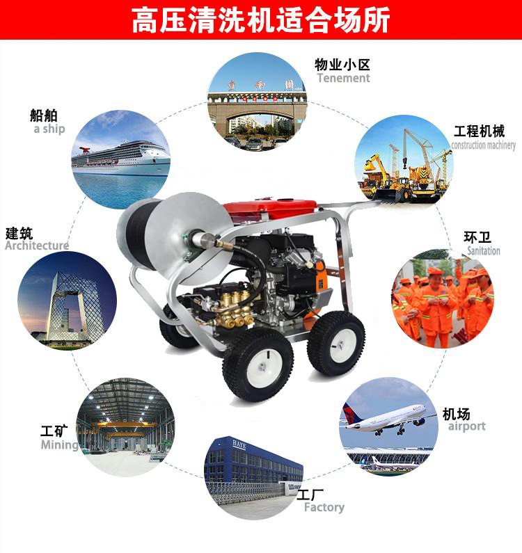 高壓清洗機,進口高壓清洗機,高壓清洗機價格,超高壓清洗機