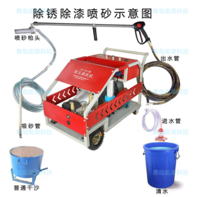 水噴砂除銹高壓清洗機(jī)相比傳統(tǒng)噴砂除銹的優(yōu)勢